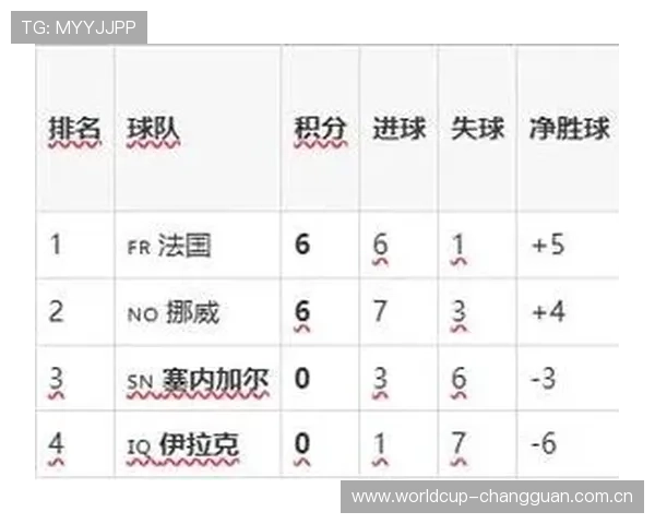 伊拉克vs塞内加尔比赛重要比赛时间及赛前准备提醒 伊拉克vs塞内加尔比赛重要比赛时间及赛前准备提醒